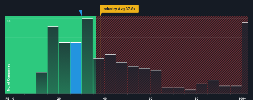 pe-multiple-vs-industry