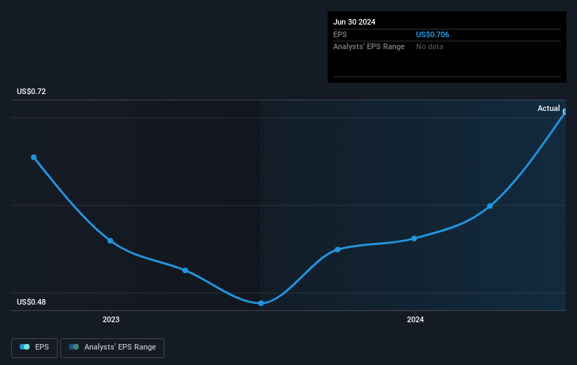 earnings-per-share-growth