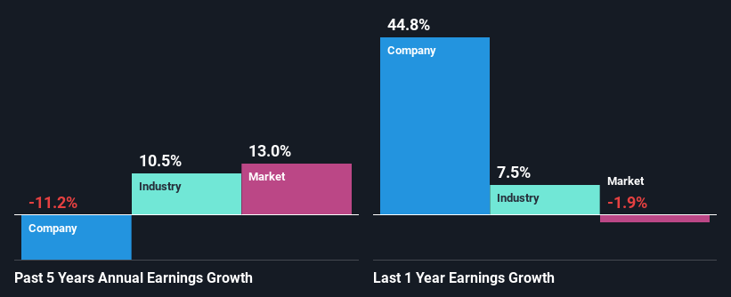 past-earnings-growth