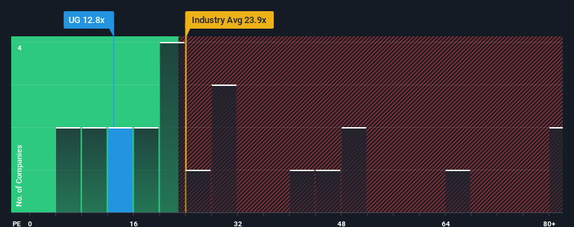 pe-multiple-vs-industry