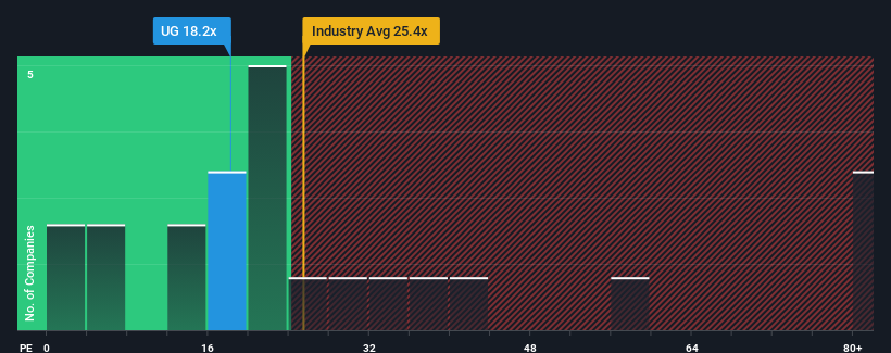 pe-multiple-vs-industry