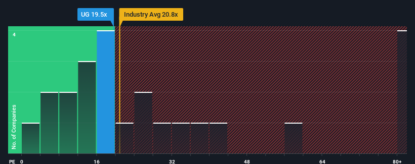 pe-multiple-vs-industry