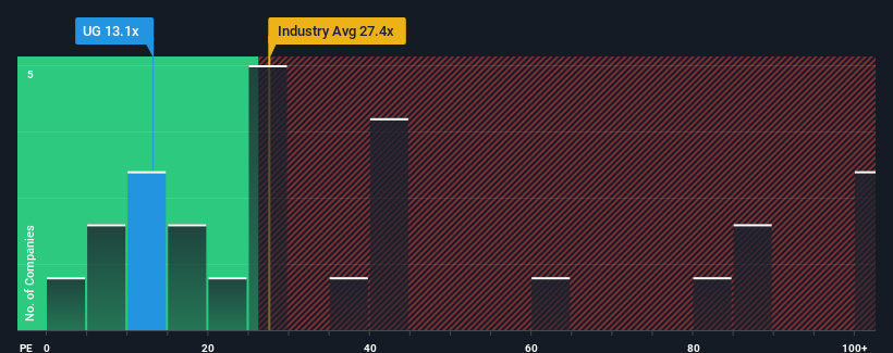 pe-multiple-vs-industry