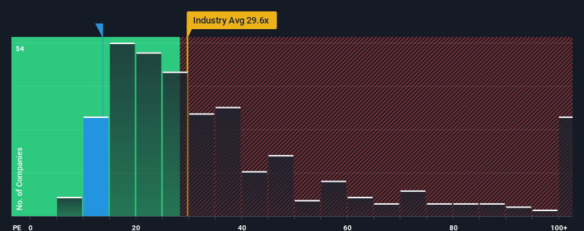 pe-multiple-vs-industry