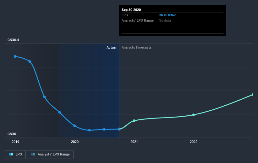 earnings-per-share-growth