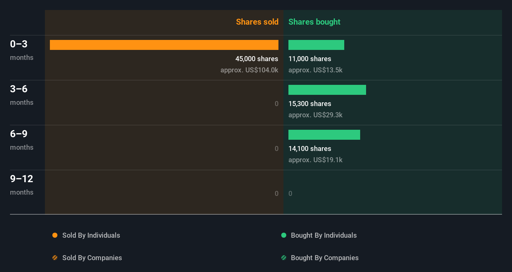 insider-trading-volume