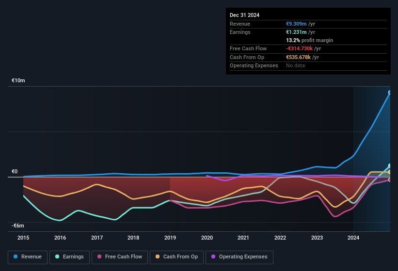 earnings-and-revenue-history