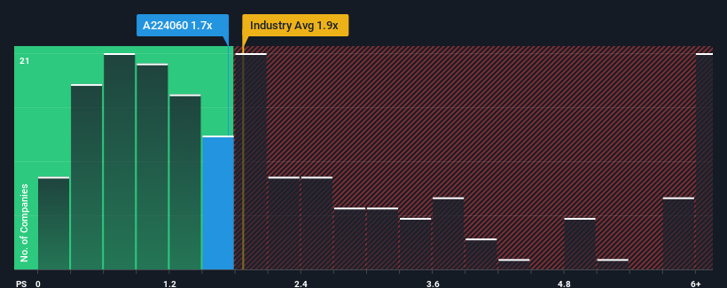 ps-multiple-vs-industry