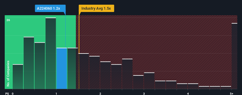 ps-multiple-vs-industry