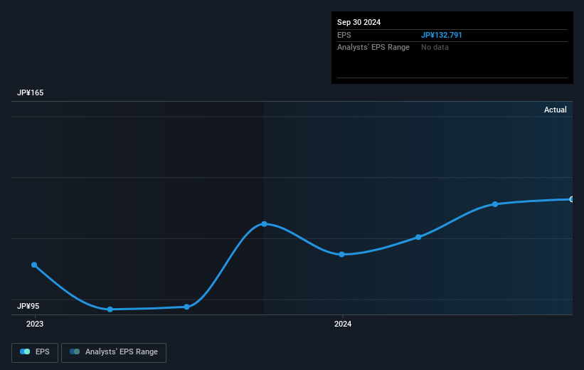 earnings-per-share-growth