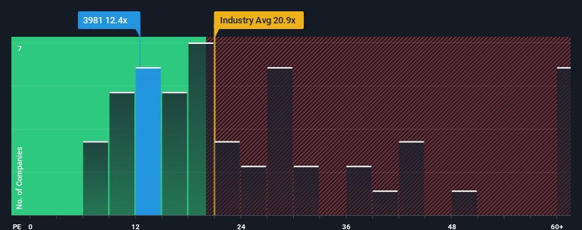 pe-multiple-vs-industry