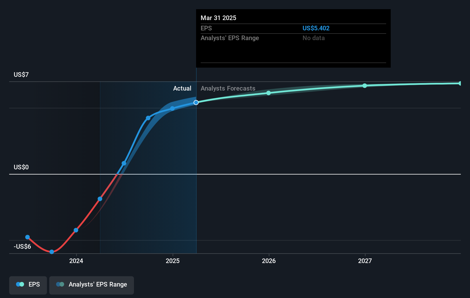 earnings-per-share-growth
