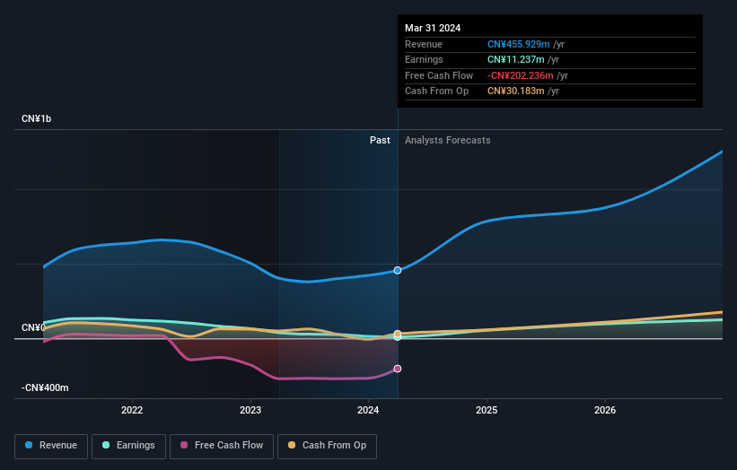 earnings-and-revenue-growth