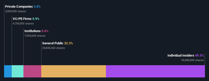 ownership-breakdown