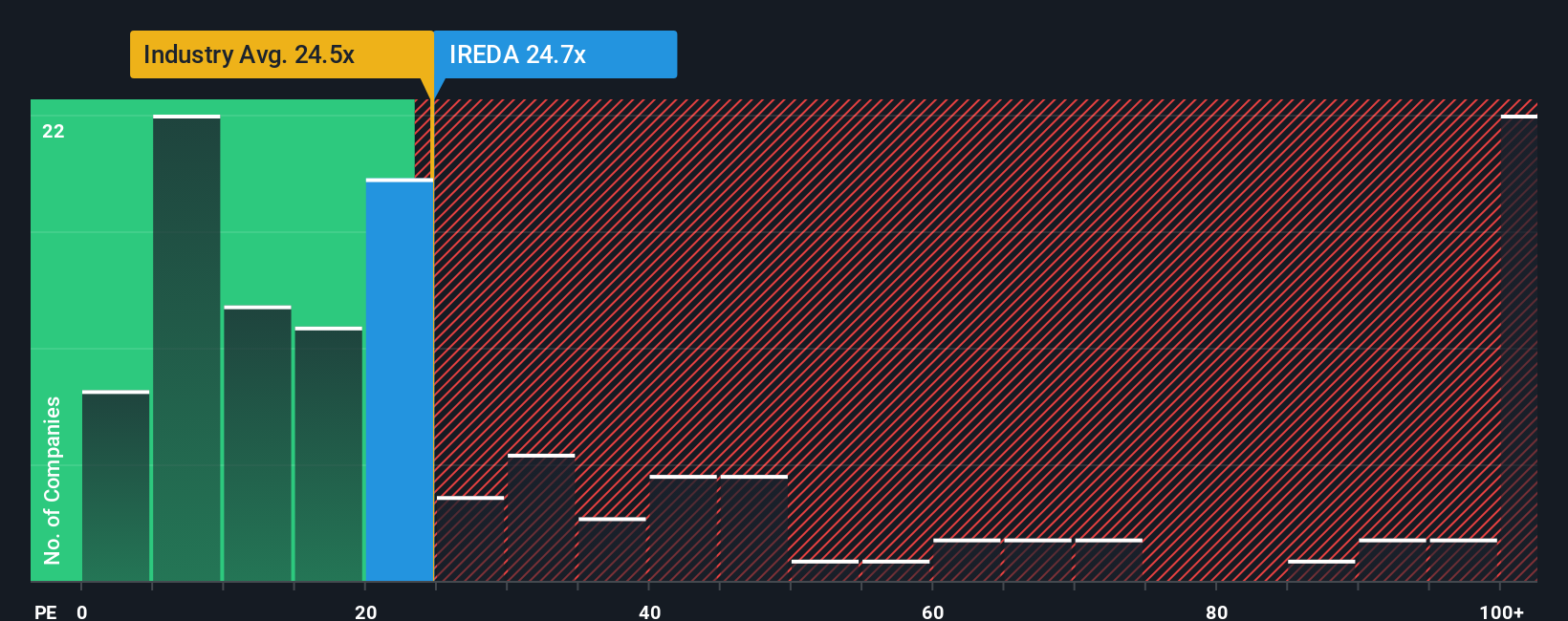 pe-multiple-vs-industry