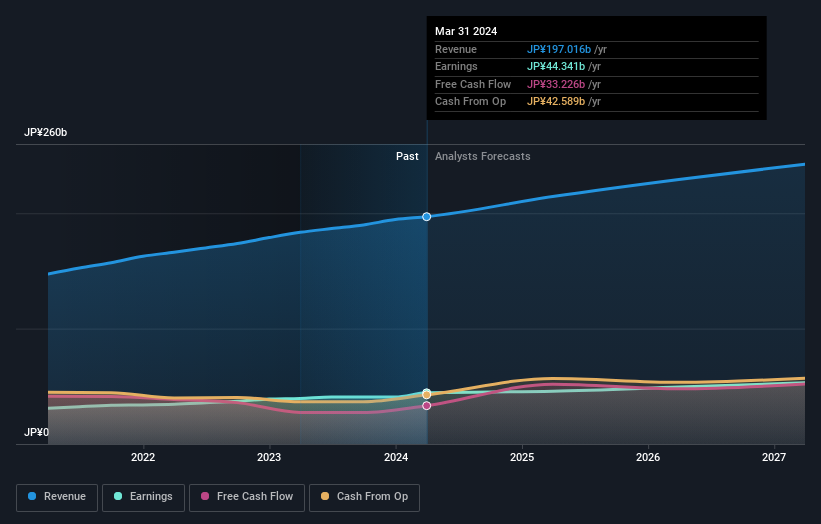 earnings-and-revenue-growth