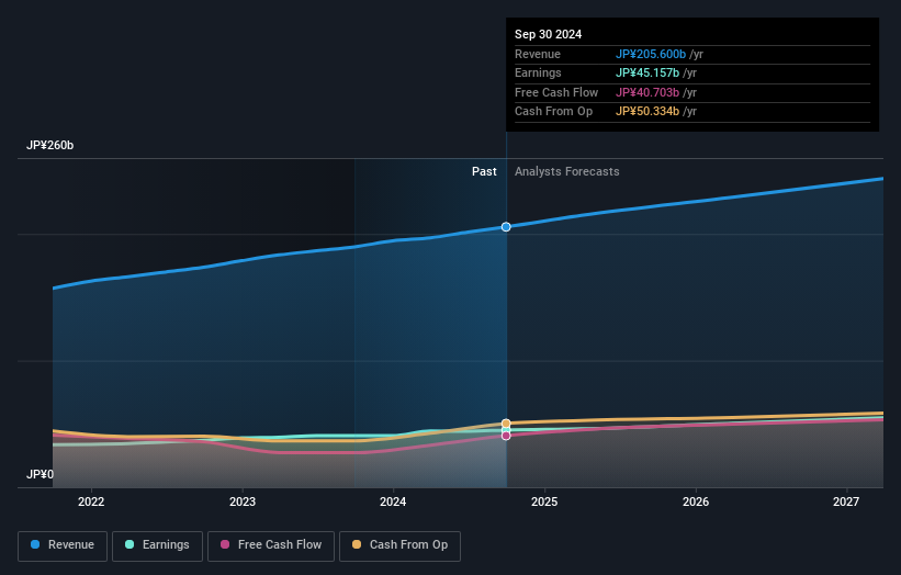 earnings-and-revenue-growth