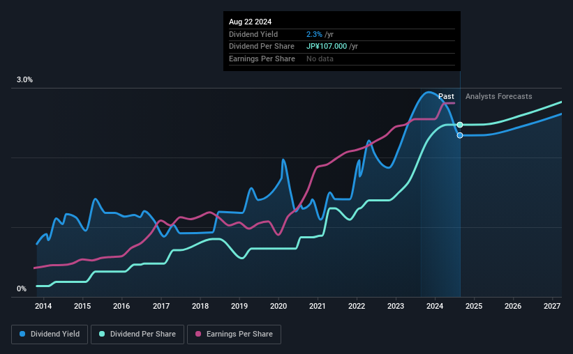 historic-dividend