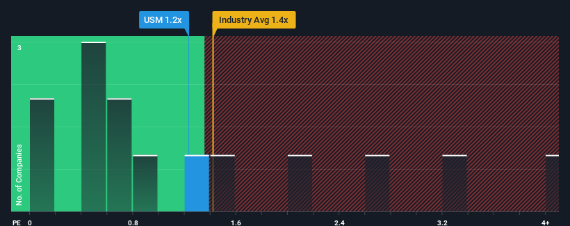 ps-multiple-vs-industry