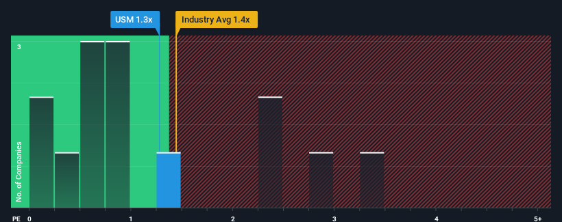 ps-multiple-vs-industry