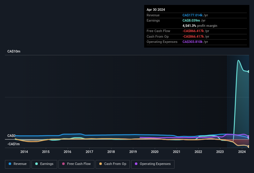 earnings-and-revenue-history