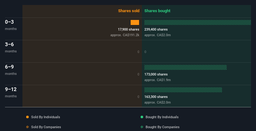 insider-trading-volume