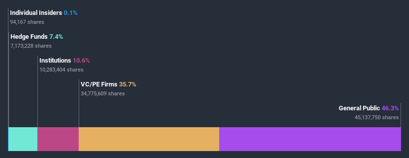 ownership-breakdown