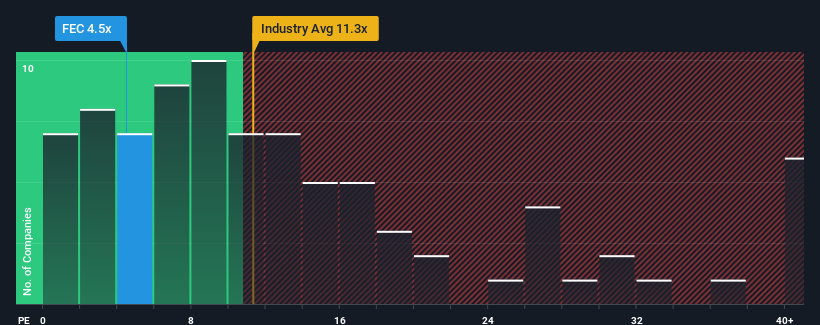 pe-multiple-vs-industry