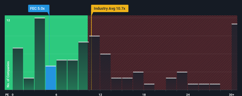 pe-multiple-vs-industry