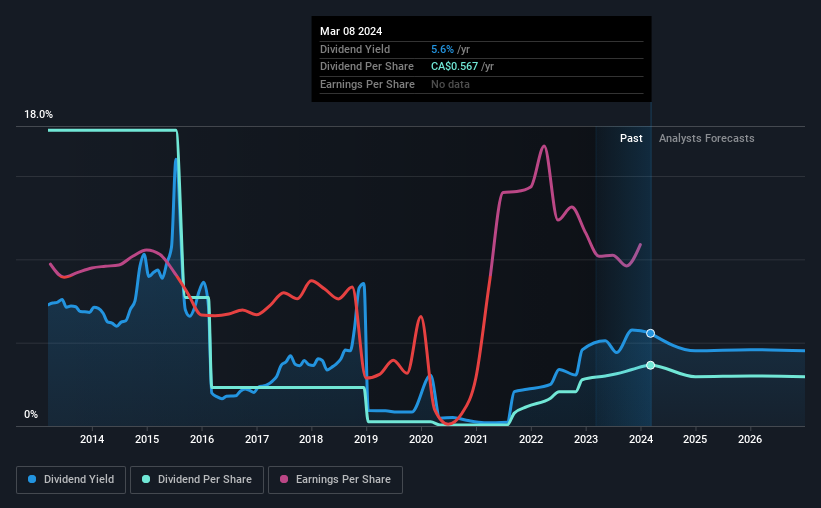 historic-dividend