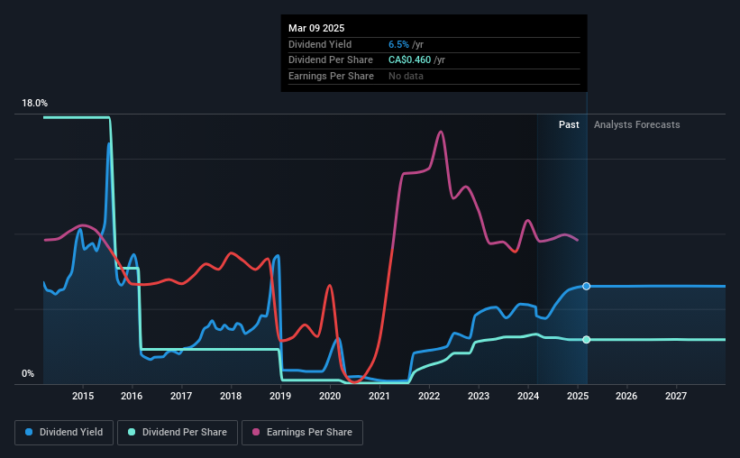 historic-dividend