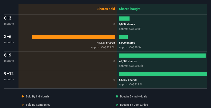 insider-trading-volume