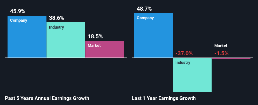 past-earnings-growth