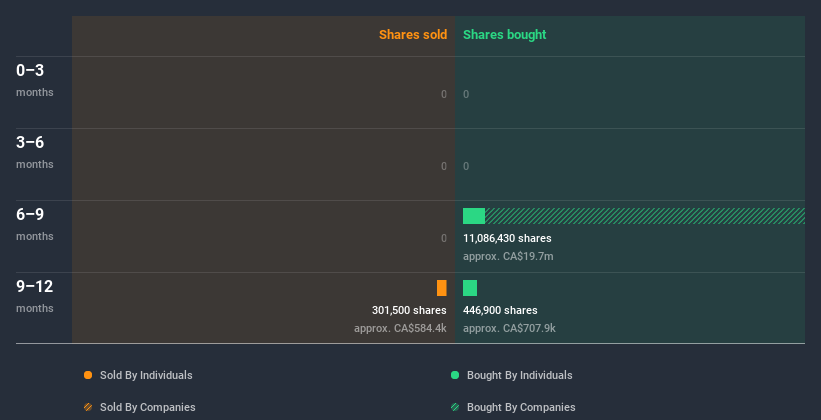 insider-trading-volume