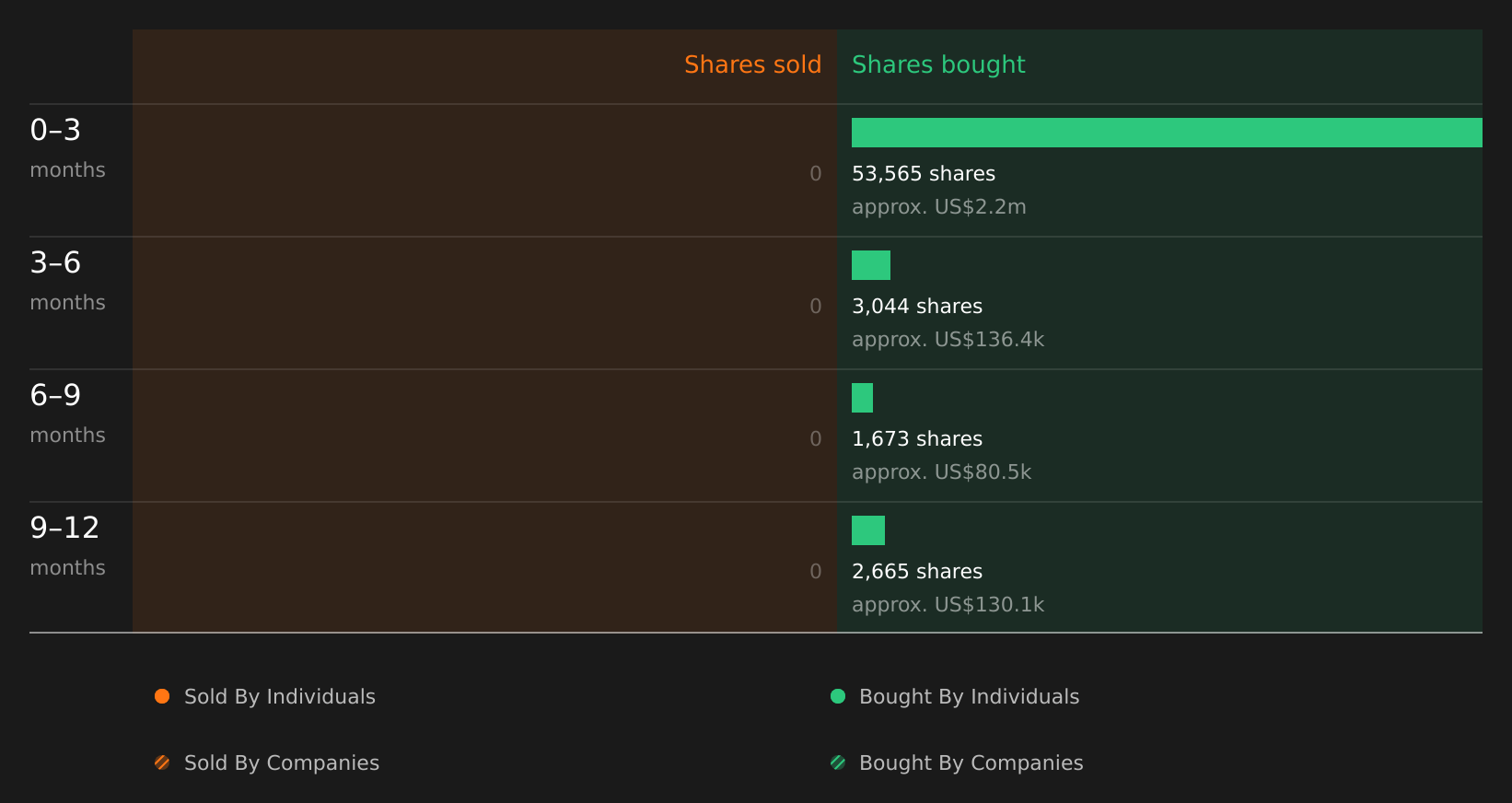 insider-trading-volume