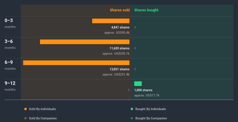 insider-trading-volume