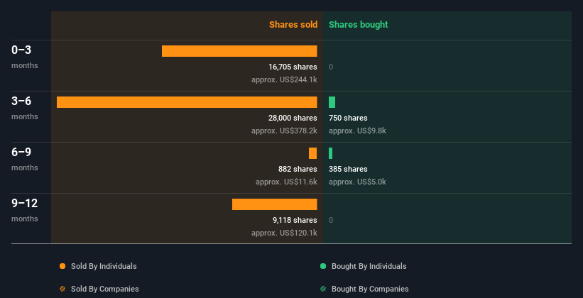 insider-trading-volume