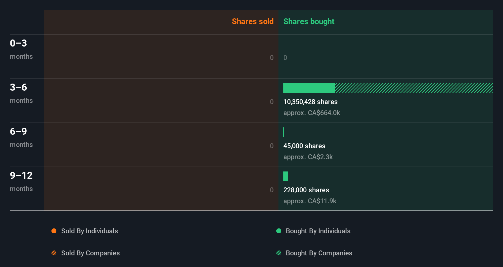 insider-trading-volume