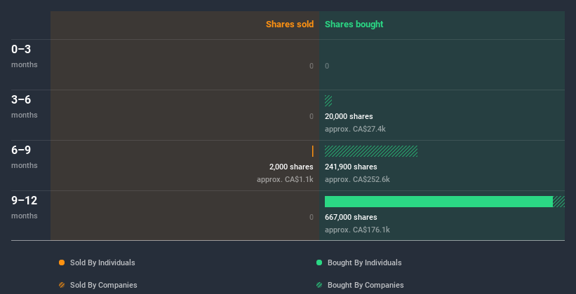 insider-trading-volume