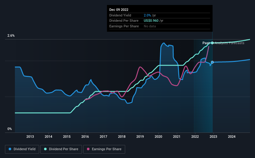 historic-dividend