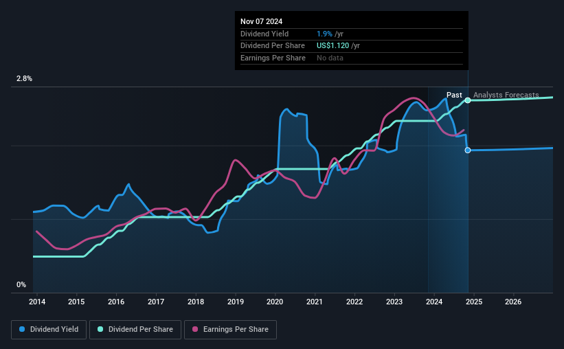 historic-dividend