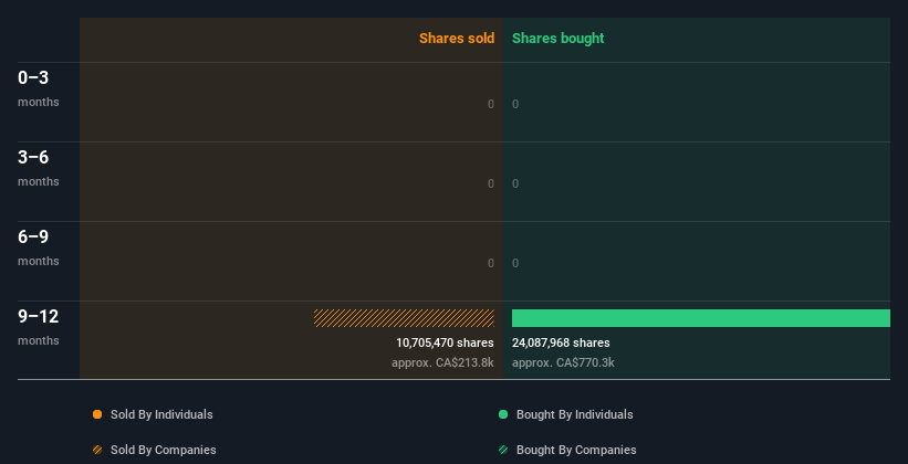 insider-trading-volume