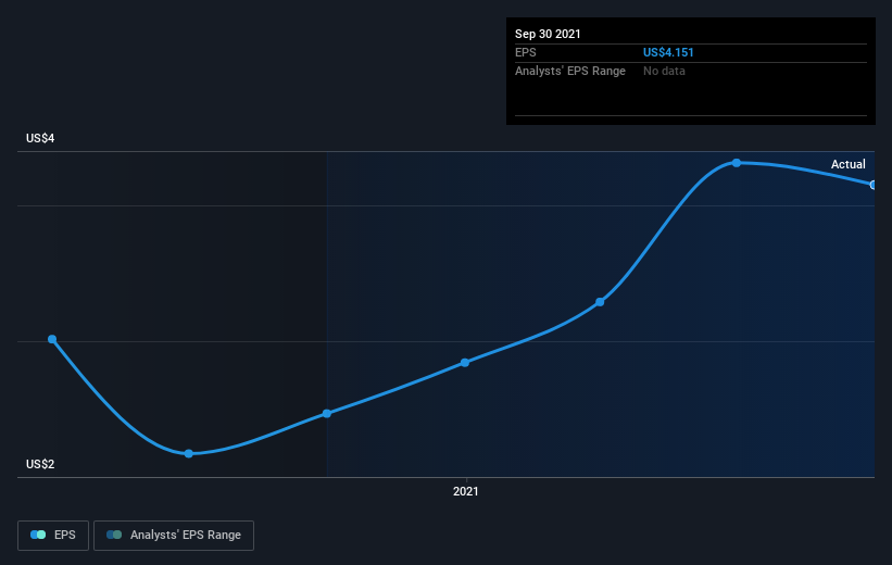 earnings-per-share-growth