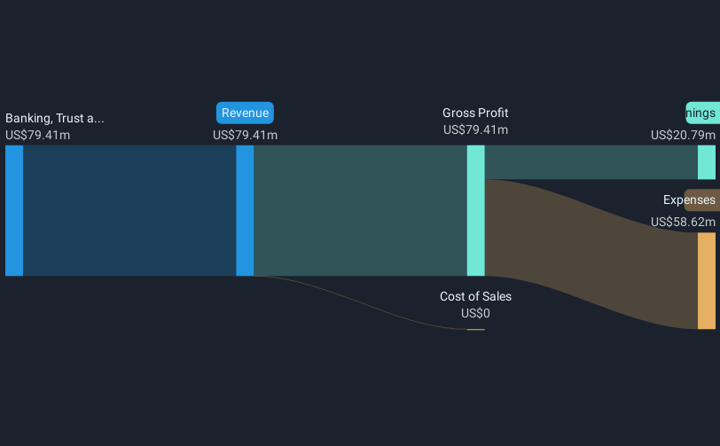 revenue-and-expenses-breakdown