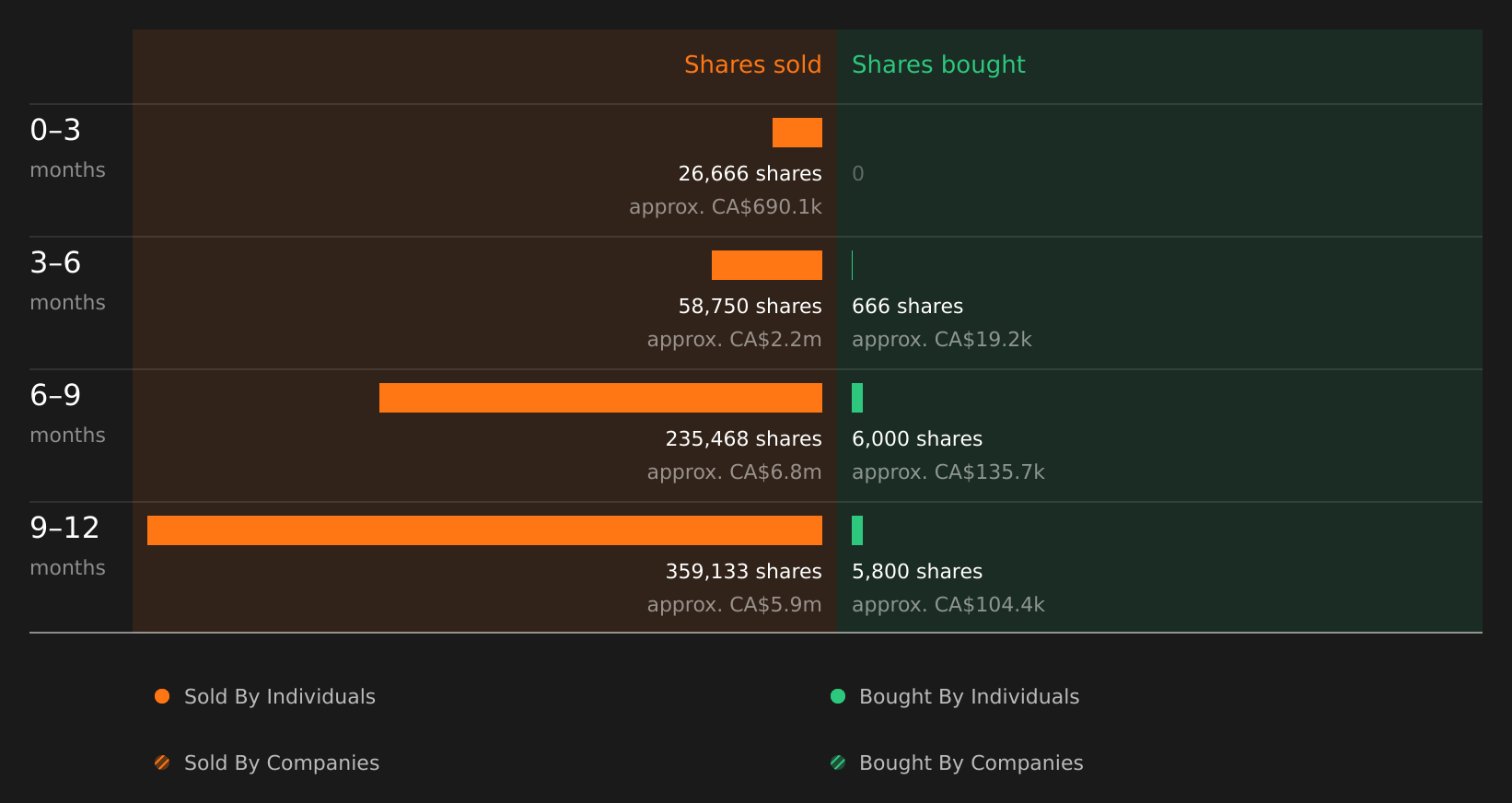 insider-trading-volume