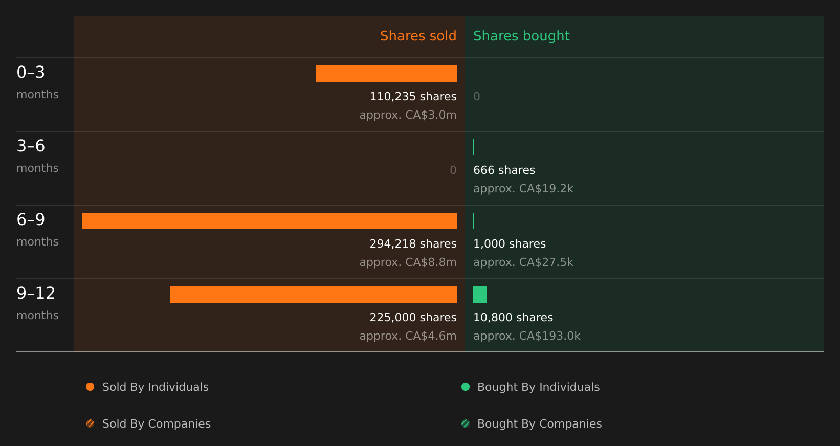 insider-trading-volume