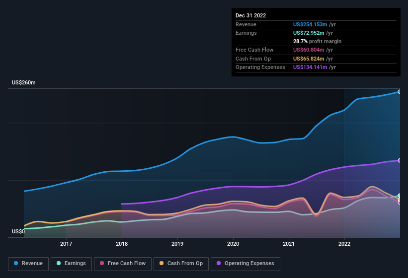 earnings-and-revenue-history