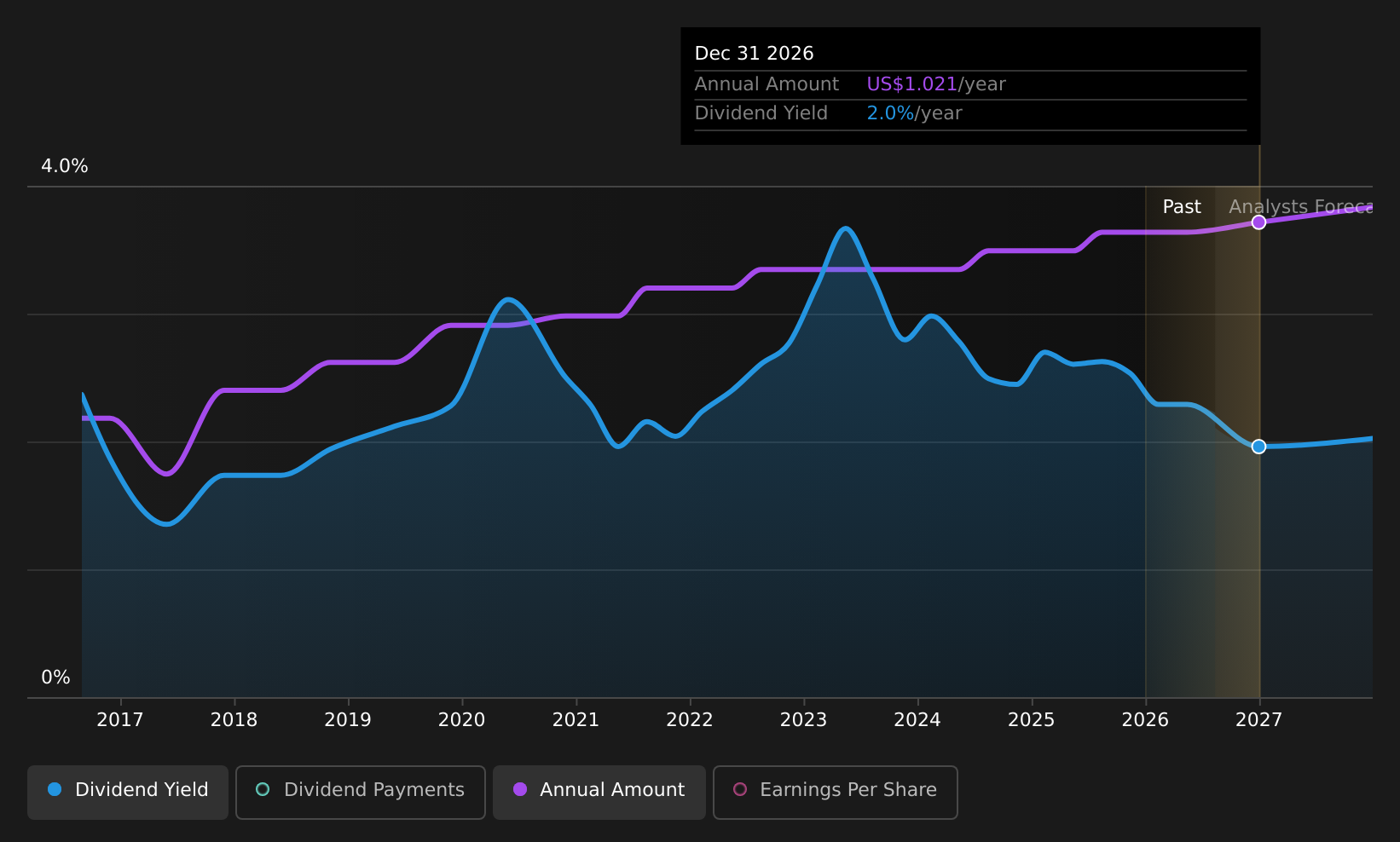 historic-dividend
