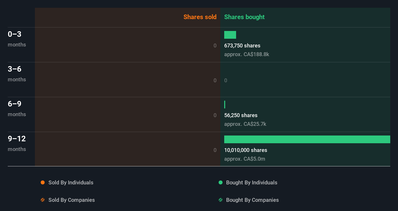insider-trading-volume