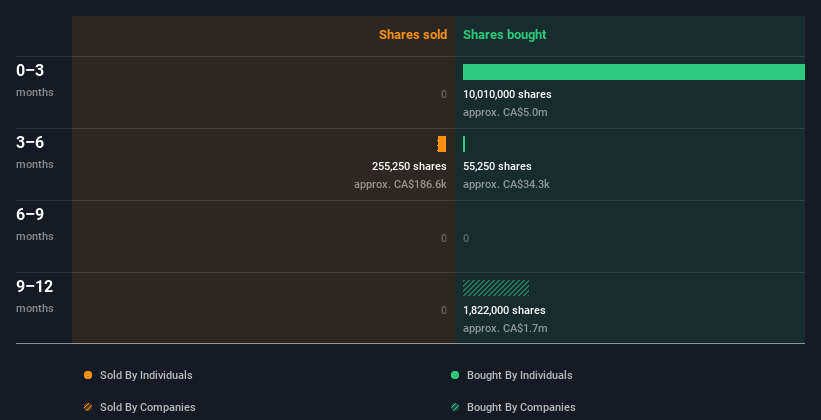 insider-trading-volume